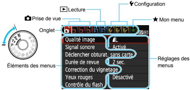 CANON EOS2000D - Écran de menu - 3