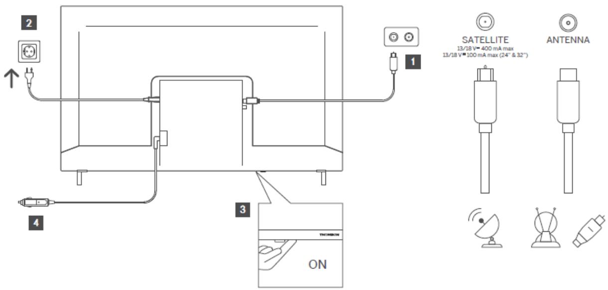 THOMSON 32HG2S15 - Connectez l'antenne et l'alimentation - 1