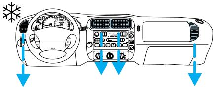 FORD Explorer Phase 2 (1995-2001) - Commandes et équipements - 1