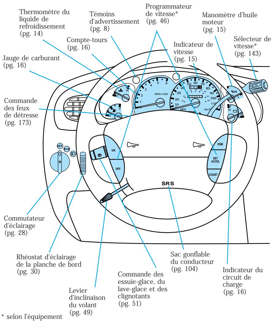 FORD Explorer Phase 2 (1995-2001) - Instruments - 1