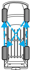 FORD Explorer Phase 2 (1995-2001) - Permutation des pneus - 2
