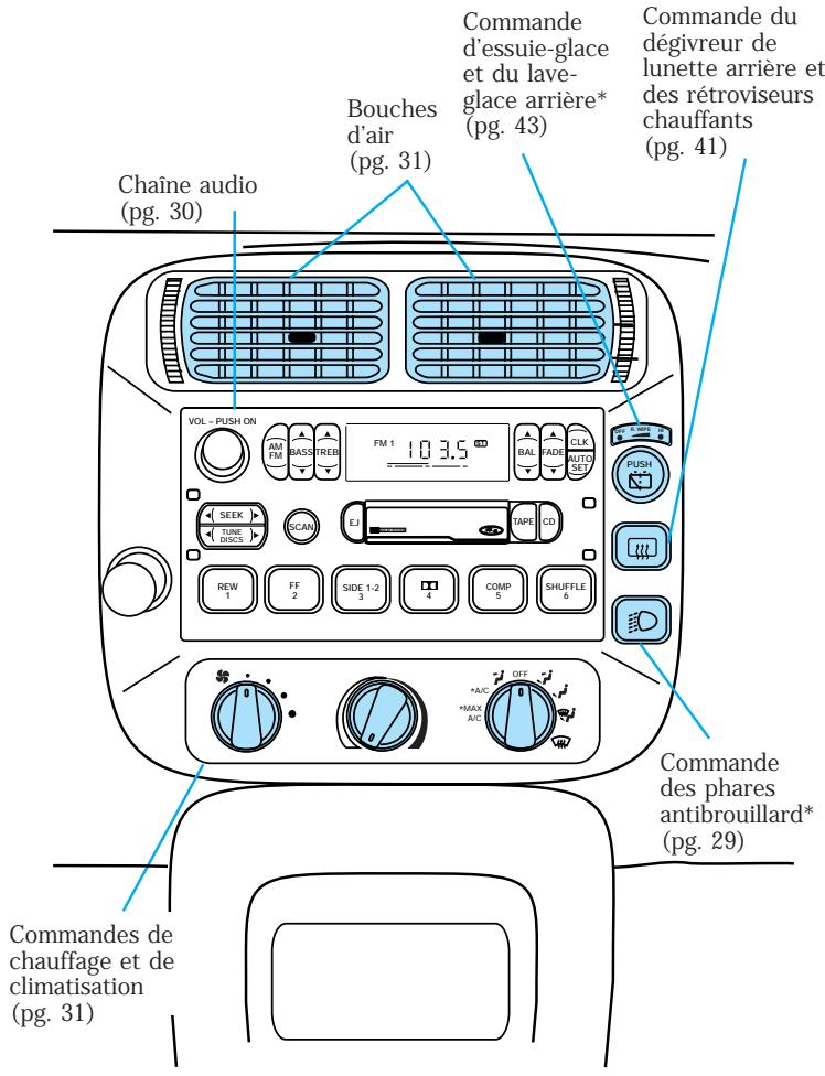 FORD Explorer Phase 2 (1995-2001) - Instruments - 2
