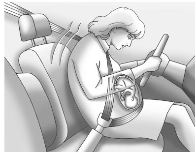 GMC Terrain (2015) - Utilisation de la ceinture de sécurité pendant la grossesse - 1