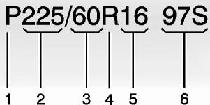 P225/60R16 97S 1 2 3 4 5 6