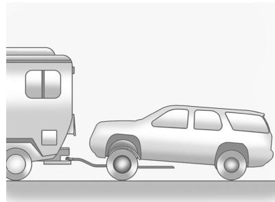 GMC Terrain Denali (2015) - Remorquage avec chariot (véhicules à traction avant) - 1