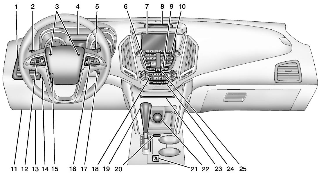GMC Terrain Denali (2015) - 1-2 En bref - 1