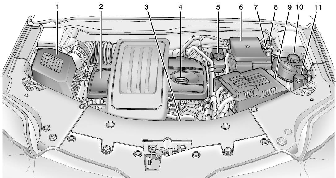 GMC Terrain Denali (2015) - 10-6 Entretien du véhicule - 1