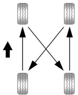 CHEVROLET Tahoe (2012) - Permutation des pneus - 1