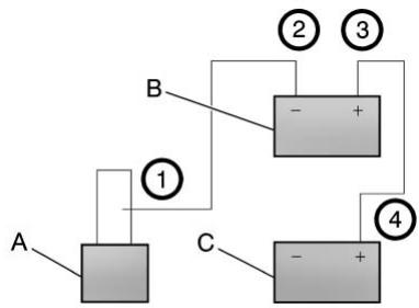 CHEVROLET Tahoe (2012) - Avertissement - 2