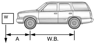CHEVROLET Tahoe (2012) - 9-106 Conduite et fonctionnement - 2