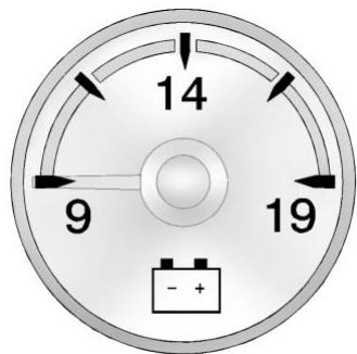 CHEVROLET Tahoe (2012) - Voltmètre - 1