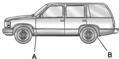CHEVROLET Tahoe (2012) - Dépose d'un pneu crevé et installation du pneu de rechange - 3