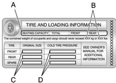 CHEVROLET Tahoe (2012) - Avertissement - 1