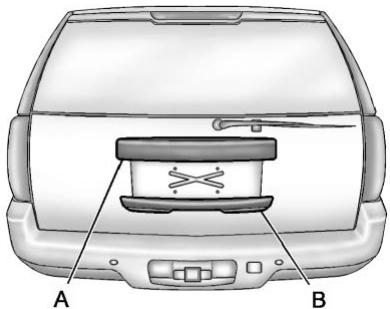 A B