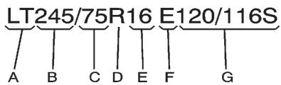 LT245/75R16 E120/116S A B C D E F G