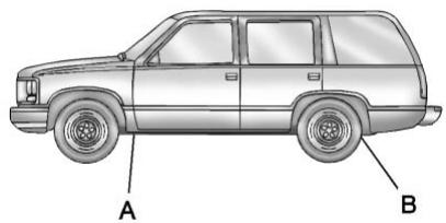 CHEVROLET Suburban (2012) - Dépose d'un pneu crevé et installation du pneu de rechange - 3