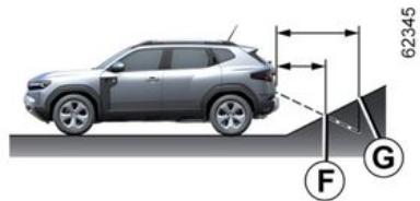 DACIA Duster 3 (2024) - Cameras laterales 2 - 2