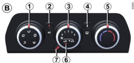 DACIA Duster 3 (2024) - Répartition de l'air dans l'habitacle - 1
