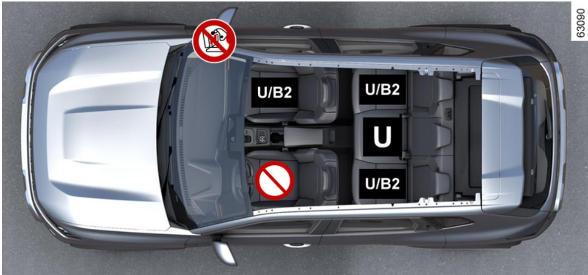 DACIA Duster 3 (2024) - SIÉGES ENFANTS - 1