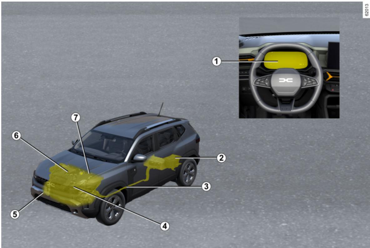 DACIA Duster 3 (2024) - LE VÉHICULE HYBRID - 1