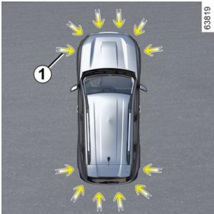 DACIA Duster 3 (2024) - Principé de fonctionnement - 1