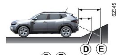 DACIA Duster 3 (2024) - Différence entre la distance prévue et la distance réelle - 1