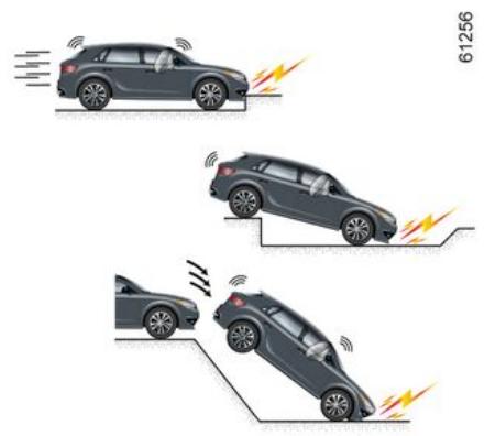 DACIA Duster 3 (2024) - DISPOSITIFS COMPLEMENTAIRS DE SECURITE - 1