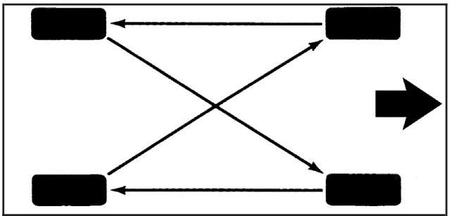 CHEVROLET Impala (2008) - Inspection et permutation des pneus - 1