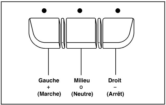 CHEVROLET Impala (2008) - Exemple de huit commutateurs DIP à trois positions - 1