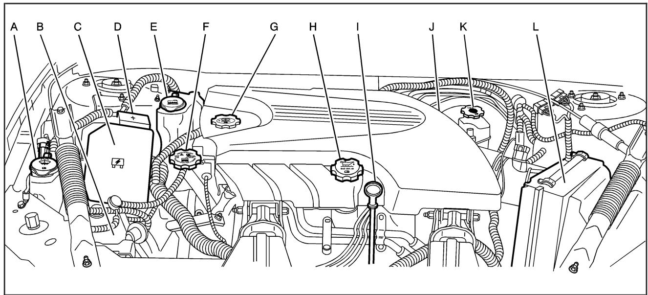 CHEVROLET Impala (2008) - Aperçu du compartiment moteur - 1