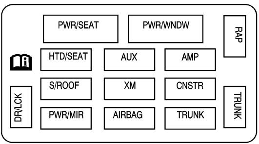 CHEVROLET Impala (2008) - Bloc-fusibles d'ensemble instruments - 2
