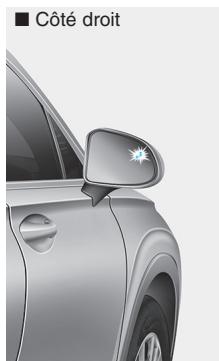 HYUNDAI Santa Fe (2018-2020) - Alerte de premier niveau - 3