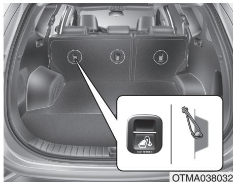 HYUNDAI Santa Fe (2018-2020) - Installation d'un siège d'enfant sur le système d'ancrage à longeron - 1