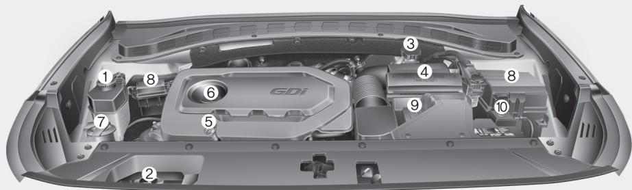 HYUNDAI Santa Fe (2018-2020) - Compartiment moteur - 1