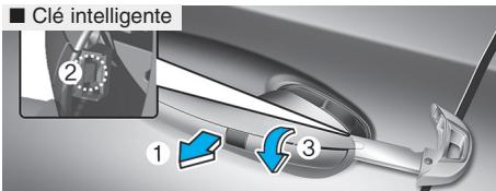 HYUNDAI Santa Fe (2018-2020) - Clé mécanique - 3