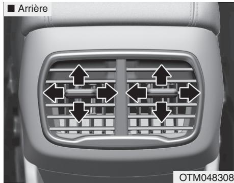 HYUNDAI Santa Fe (2018-2020) - Bouches d'air au tableau de bord - 2