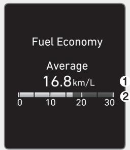 HYUNDAI Santa Fe (2018-2020) - Consommation moyenne / consommation instantanée - 1