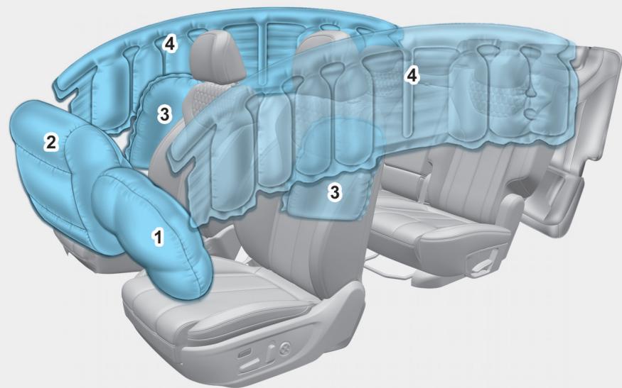 HYUNDAI Santa Fe (2018-2020) - Coussin gonflable - Système de retenue supplémentaire avancé - 1