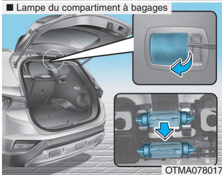 HYUNDAI Santa Fe (2018-2020) - Remplacement d'une ampoule d'éclairage intérieur - 4