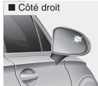 HYUNDAI Santa Fe (2018-2020) - Conditions de fonctionnement - 3