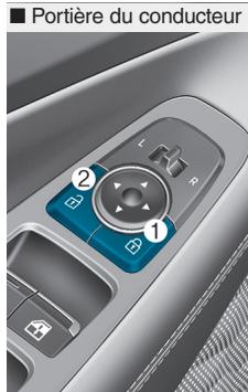 HYUNDAI Santa Fe (2018-2020) - Avec le commutateur de verrouillage central des portières - 1
