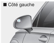 HYUNDAI Santa Fe (2018-2020) - Conditions de fonctionnement - 1