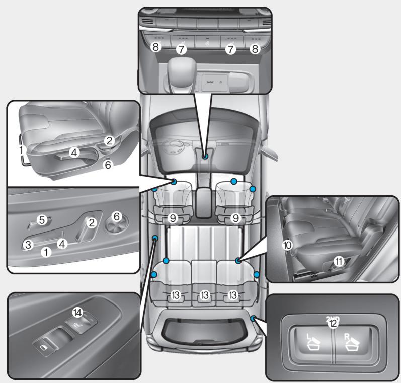 HYUNDAI Santa Fe (2018-2020) - Garder son véhicule en bon état de circulation - 1