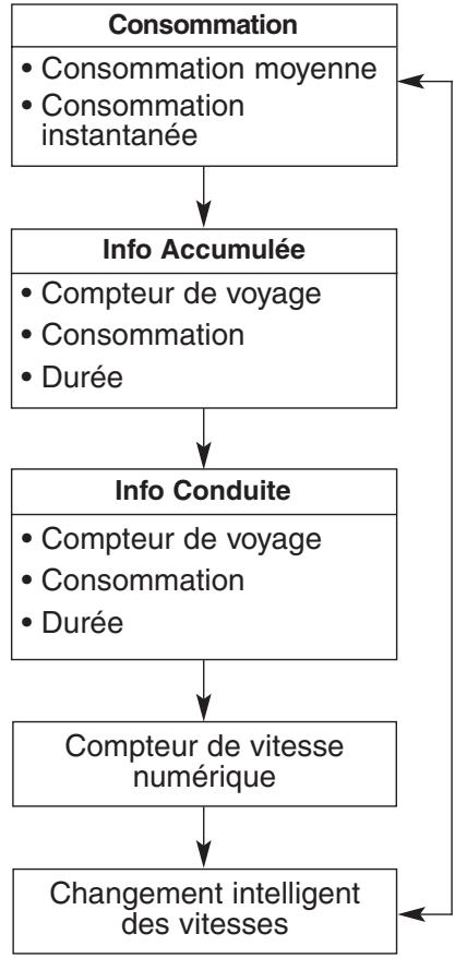 HYUNDAI Santa Fe (2018-2020) - Modes de l'ordinateur de voyage - 1