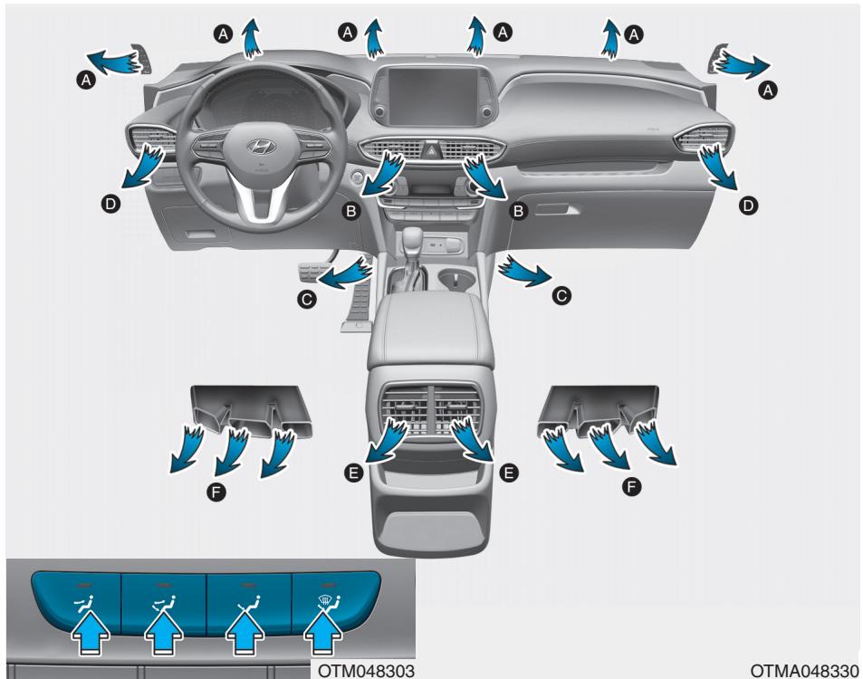 HYUNDAI Santa Fe (2018-2020) - Sélection du mode - 1