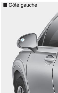 HYUNDAI Santa Fe (2018-2020) - Alerte de premier niveau - 1