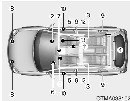 HYUNDAI Santa Fe (2018-2020) - Comment les coussins gonflables fonctionnent-ils? - 1