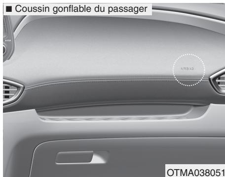 HYUNDAI Santa Fe (2018-2020) - Coussins gonflables avant pour le conducteur et le passager avant. - 2