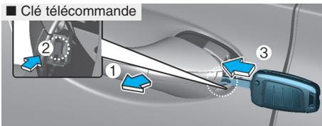 HYUNDAI Santa Fe (2018-2020) - Clé mécanique - 1