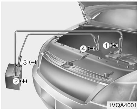 HYUNDAI Santa Fe (2018-2020) - Procédure de démarrage par survoltage - 1